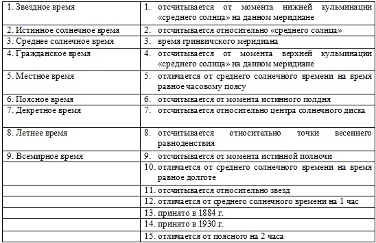 таблица таблица