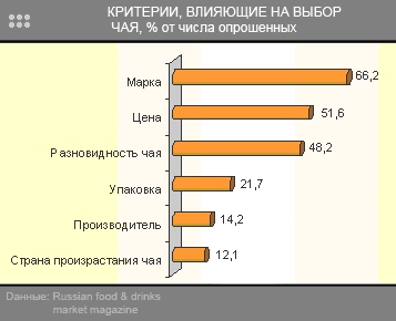 Критерии выбора чая Критерии выбора чая