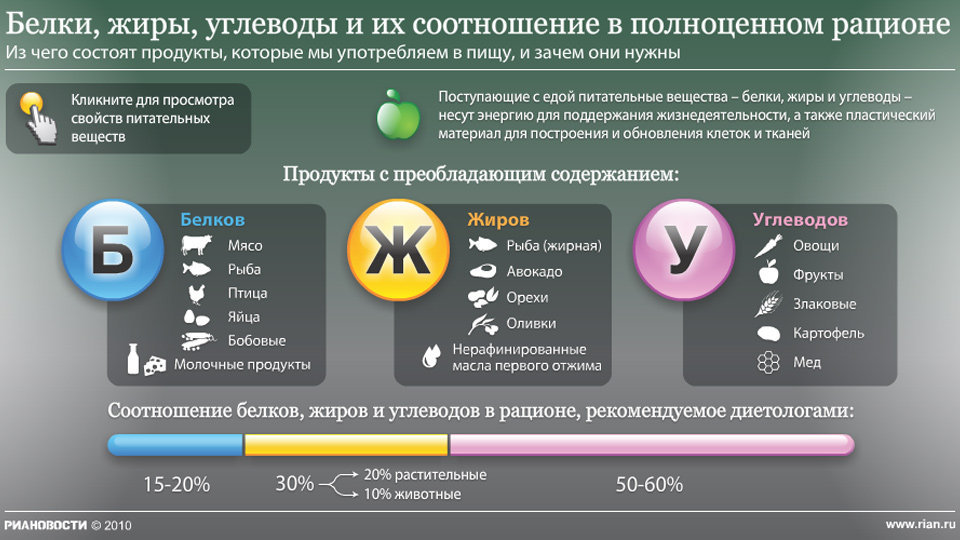 белки это какие продукты таблица для похудения белки это какие продукты таблица для похудения