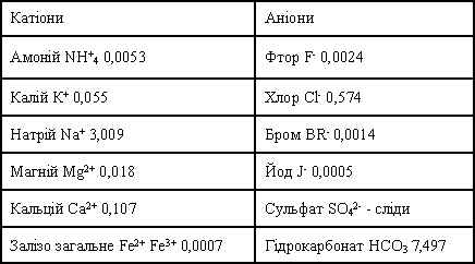 минеральная вода минеральная вода
