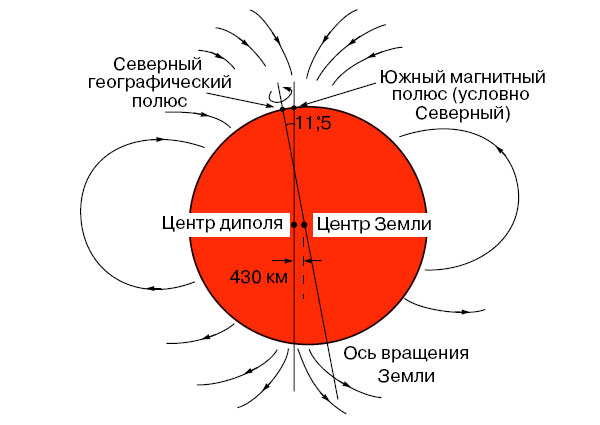 ориентирование ориентирование