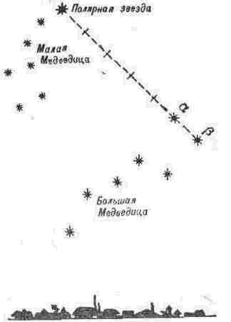 ориентирование ориентирование