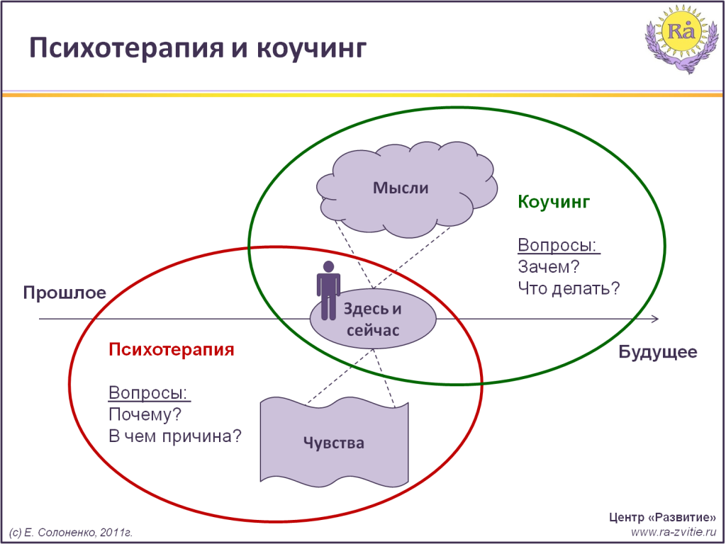 коучер коучер