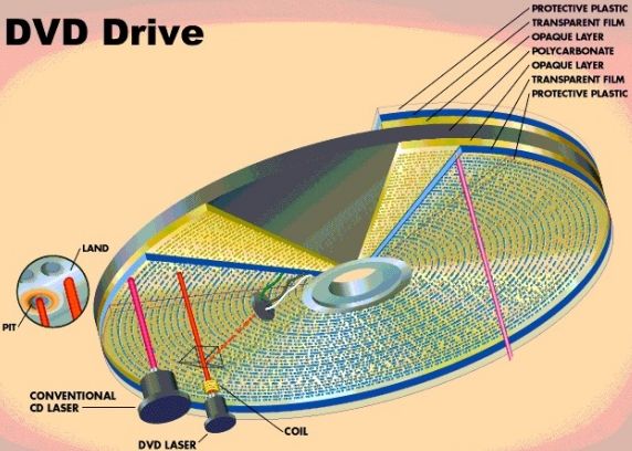 DVD Drive DVD Drive