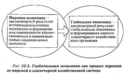 Что связано с глобальной экономической проблемой Что связано с глобальной экономической проблемой