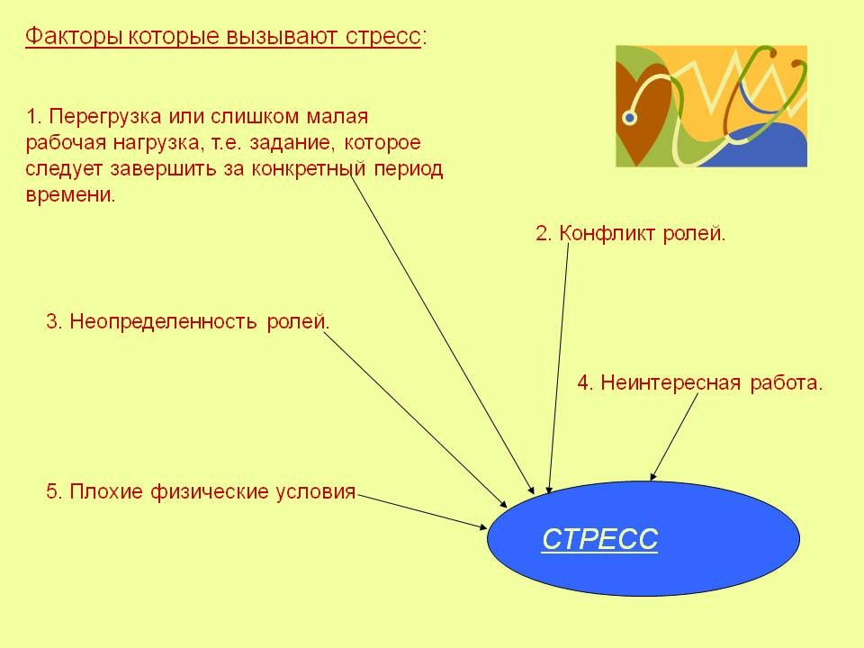 стресс стресс
