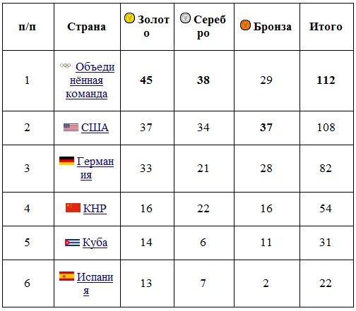 барселона барселона