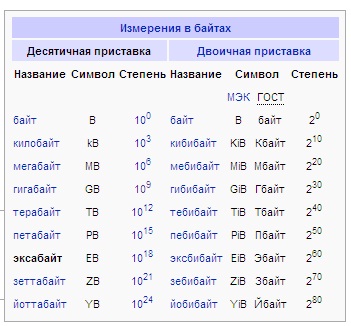 Единицы измерение информации Единицы измерение информации
