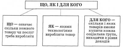 економіка економіка