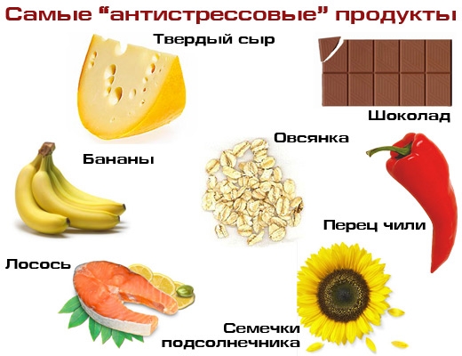 стресс стресс