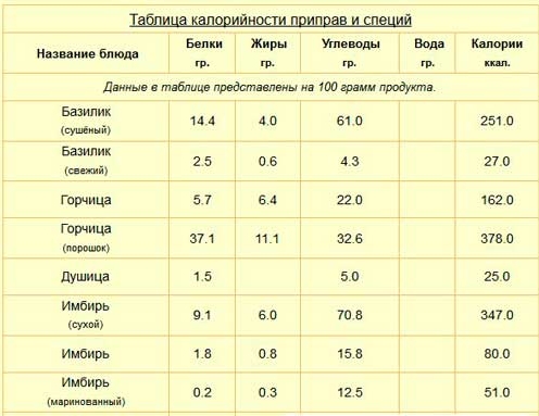 специи специи