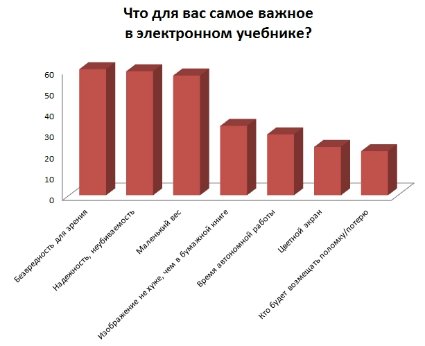 диаграмма диаграмма
