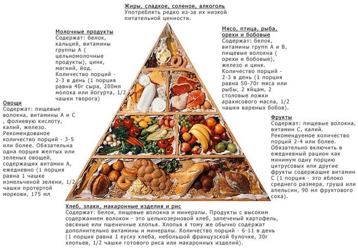 Тошнит болит живот и болит голова признаки