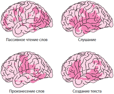 чтение чтение