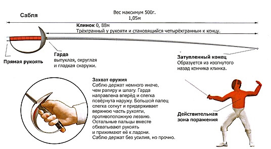 фехтование фехтование
