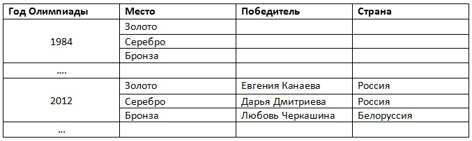 гимнастика гимнастика