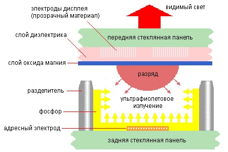 Электроды в ЖК Электроды в ЖК