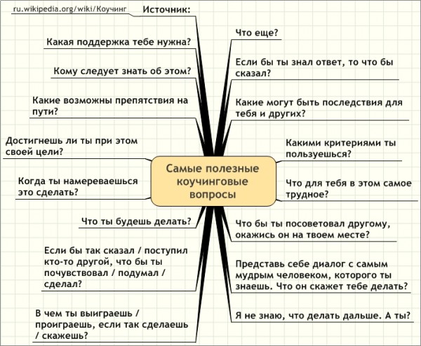 коучер коучер