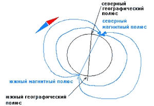 ориентирование ориентирование