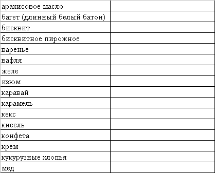 кондитер кондитер