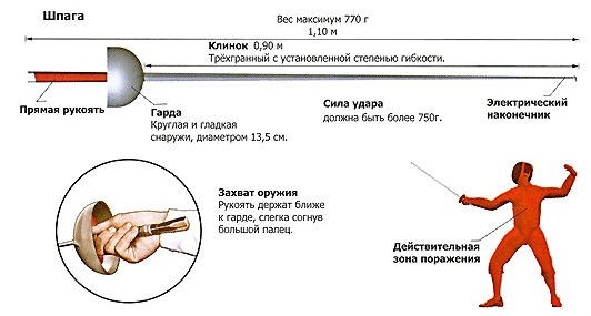 фехтование фехтование