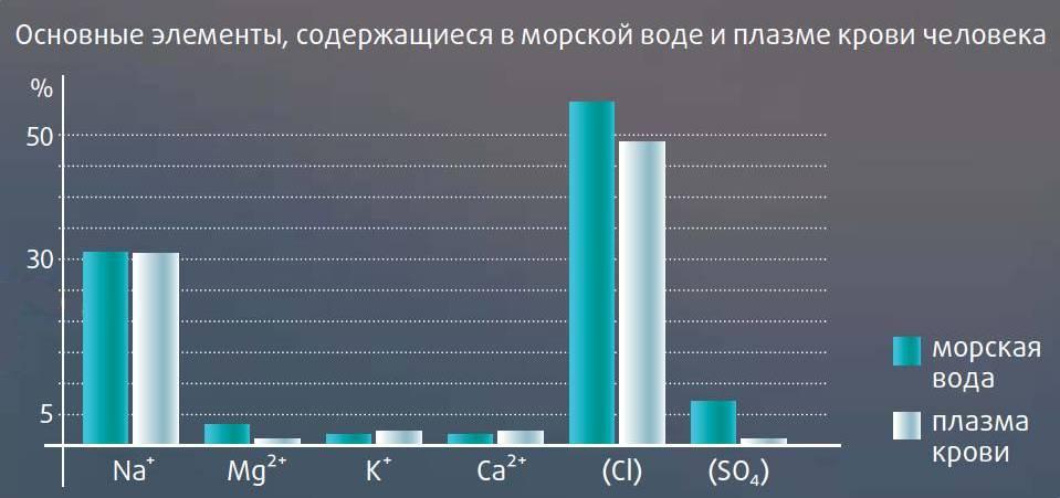 схема схема