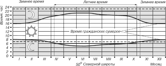 карта карта