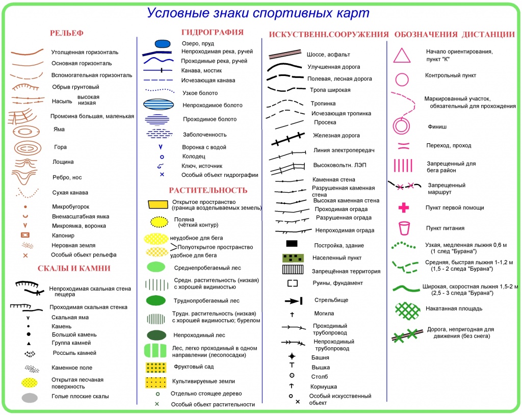 ориентирование ориентирование