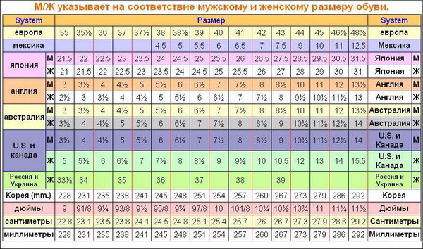 Таблица размеров обуви Таблица размеров обуви