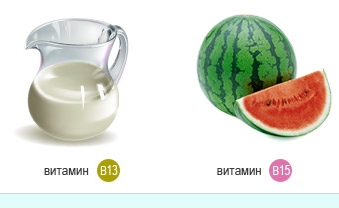 витаминоподобные вещества витаминоподобные вещества