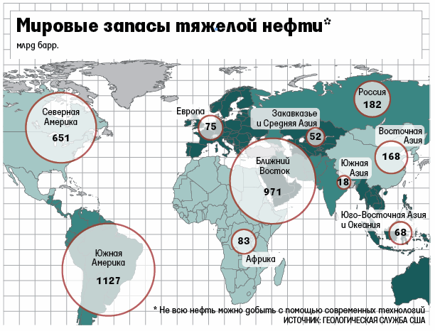 Запасы нефти Запасы нефти