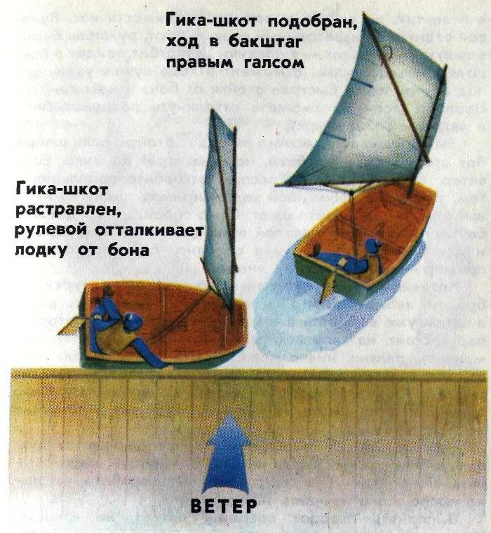 яхтинг яхтинг