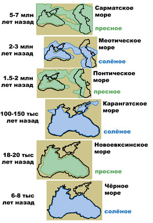 черное море черное море