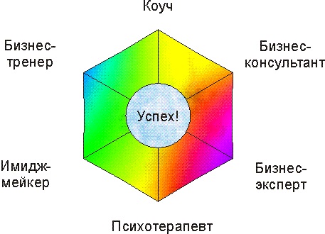 коучер коучер