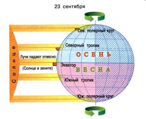 весна весна
