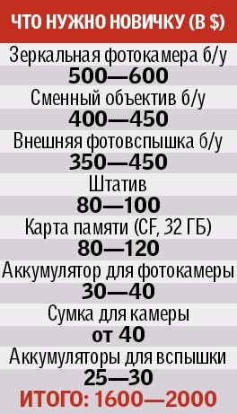 фотограф фотограф