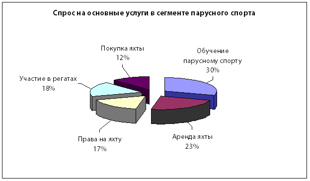 яхтинг яхтинг