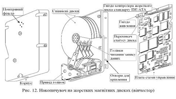вінчестер вінчестер