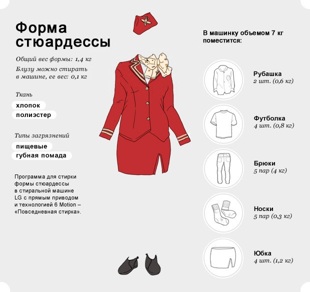 униформа униформа