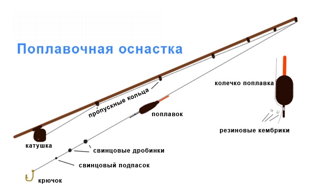 Как связать удочки Как связать удочки