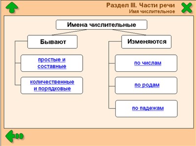 имя числительное (схема) имя числительное (схема)
