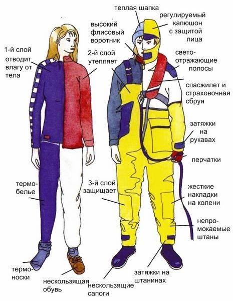 Одежда занимаетесь спорт Одежда занимаетесь спорт