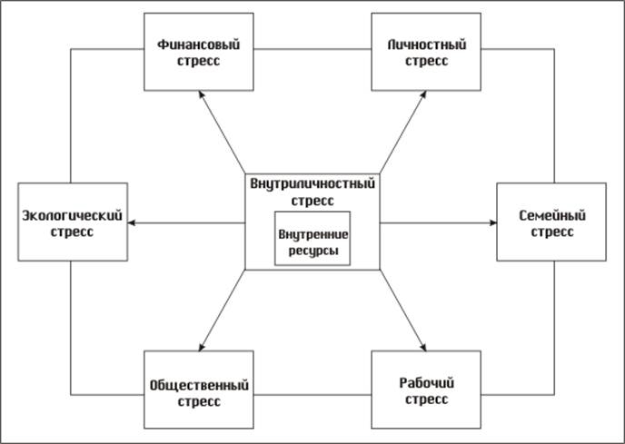 стресс стресс