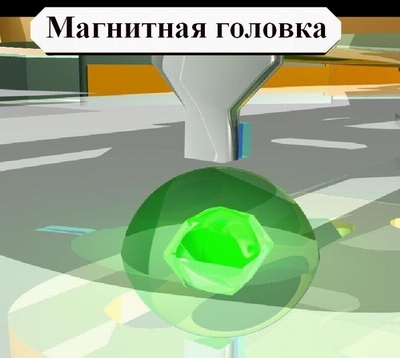 дискові накопичувачі дискові накопичувачі