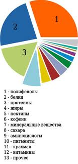 Схема Схема