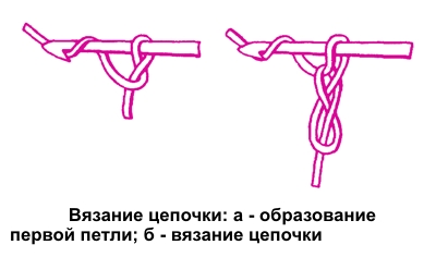 Расшифровки при вязании крючком Расшифровки при вязании крючком