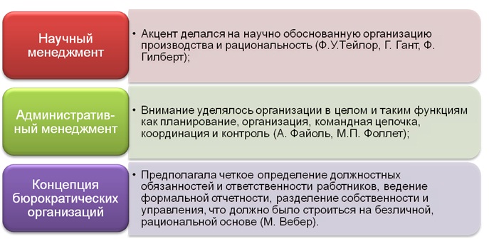 менеджмент менеджмент