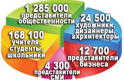 Количество_Бренд_2-ОСТ2