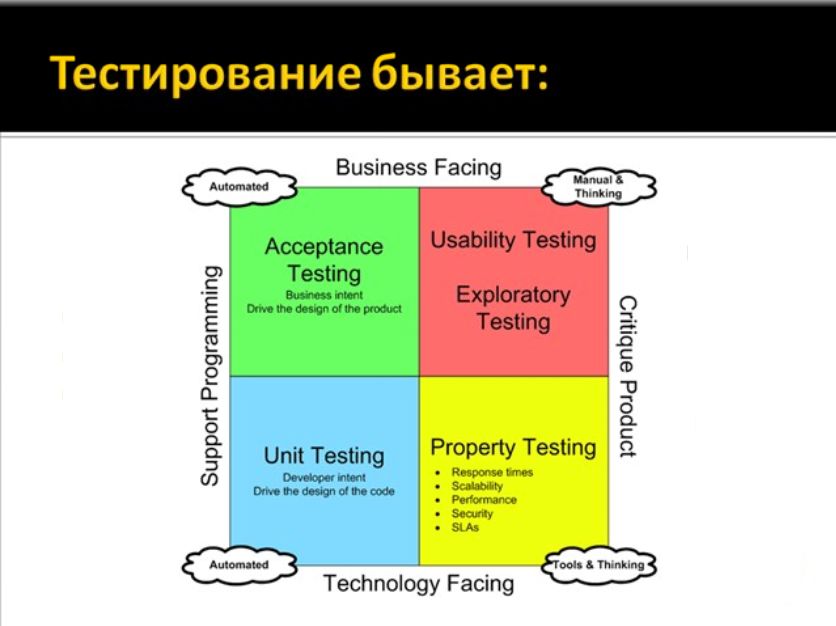 тестировщик тестировщик