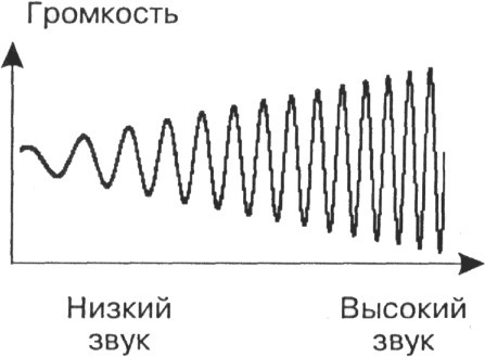 звук звук